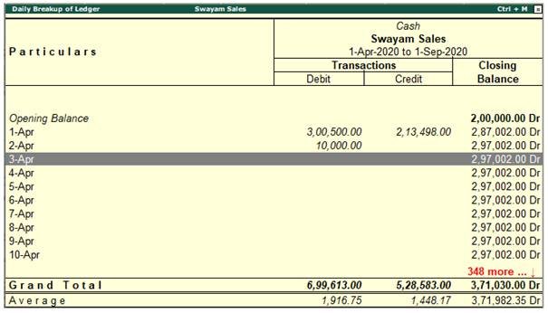 Reports on Books, Registers and Ledgers in TallyERP9